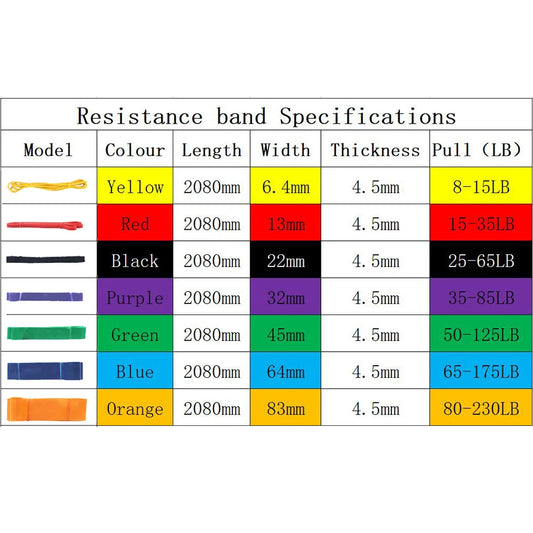 1pcs Fitness Elastic Band Tpe Resistance Band Yoga Assist Tension Band Latex Elastic Rope Training Shoulders Backs And Hips