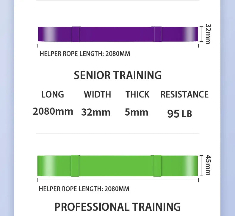 Unlock Your Fitness Potential With Resistance Bands: Strength Training, Body Building, Working Out, Stretching, Home Gym & More
