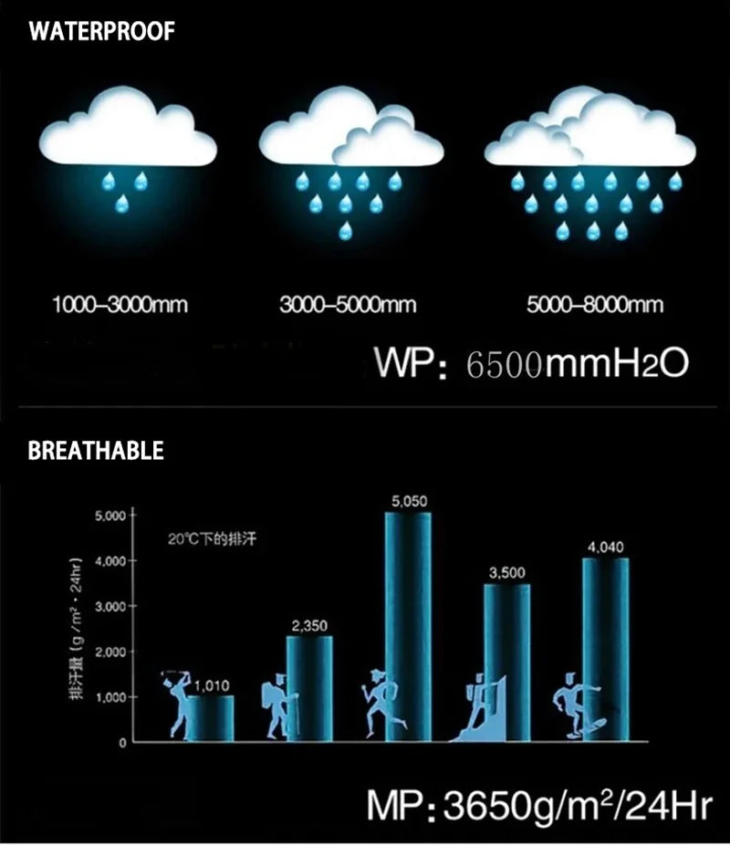 DIRTFOX Men Cycling Waterproof Jacket MTB Coat Motorcycle Mountain Bike Clothes Bicycle Windbreaker Cortavientos Ciclismo Hombre