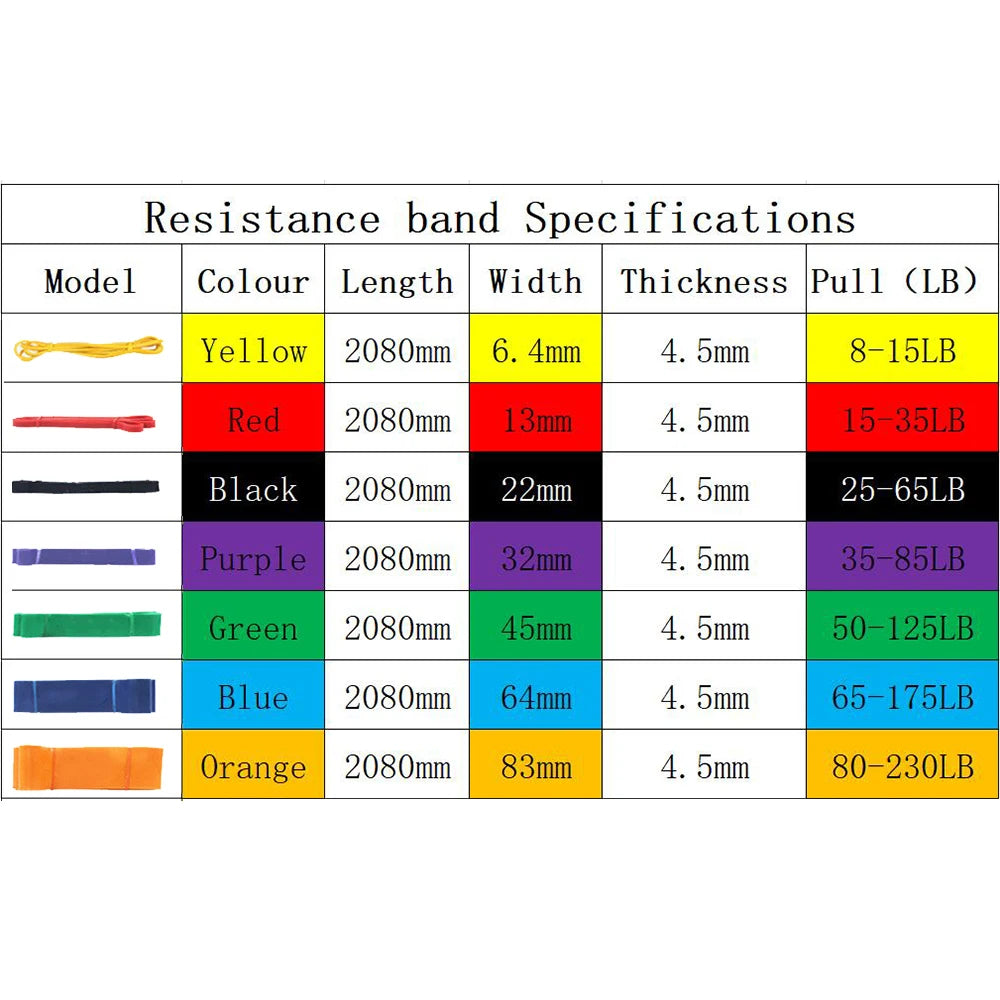 1pcs Fitness Elastic Band Tpe Resistance Band Yoga Assist Tension Band Latex Elastic Rope Training Shoulders Backs And Hips