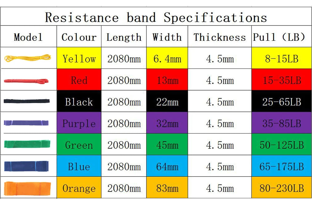 1pcs Fitness Elastic Band Tpe Resistance Band Yoga Assist Tension Band Latex Elastic Rope Training Shoulders Backs And Hips