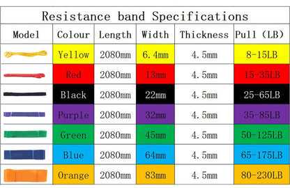 1pcs Fitness Elastic Band Tpe Resistance Band Yoga Assist Tension Band Latex Elastic Rope Training Shoulders Backs And Hips