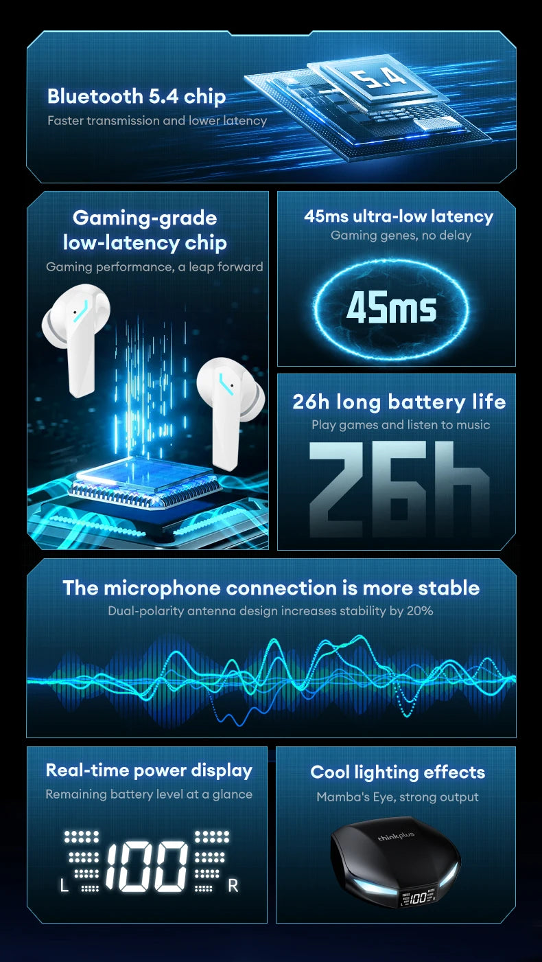 Original Lenovo XT53 Earphone Wireless Upgrade Bluetooth 5.4 Headphones Noise Reduction LED Earbuds Low Latency Gaming Headset