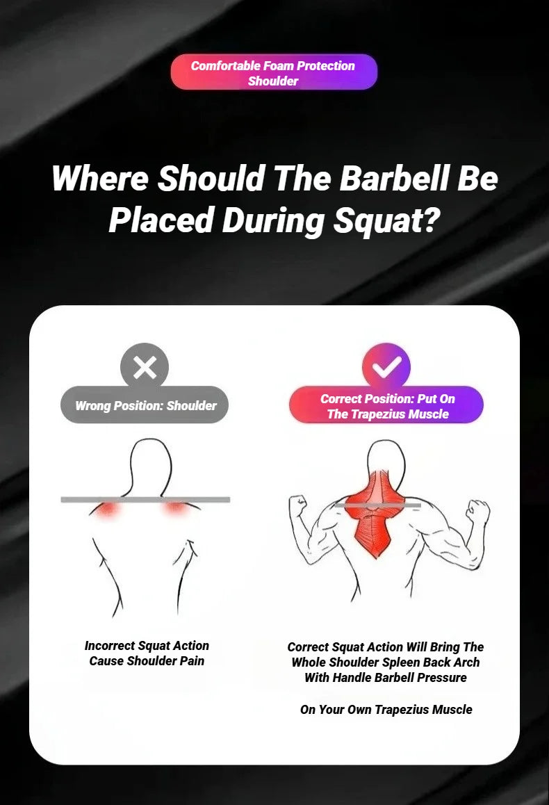 Barbell Shoulder Pads Thickened Non-Slip Support Gym Fitness Weightlifting Squat Dumbbel Neck Protection Pad Strength Workout