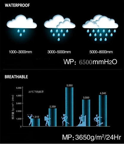 DIRTFOX Men Cycling Waterproof Jacket MTB Coat Motorcycle Mountain Bike Clothes Bicycle Windbreaker Cortavientos Ciclismo Hombre