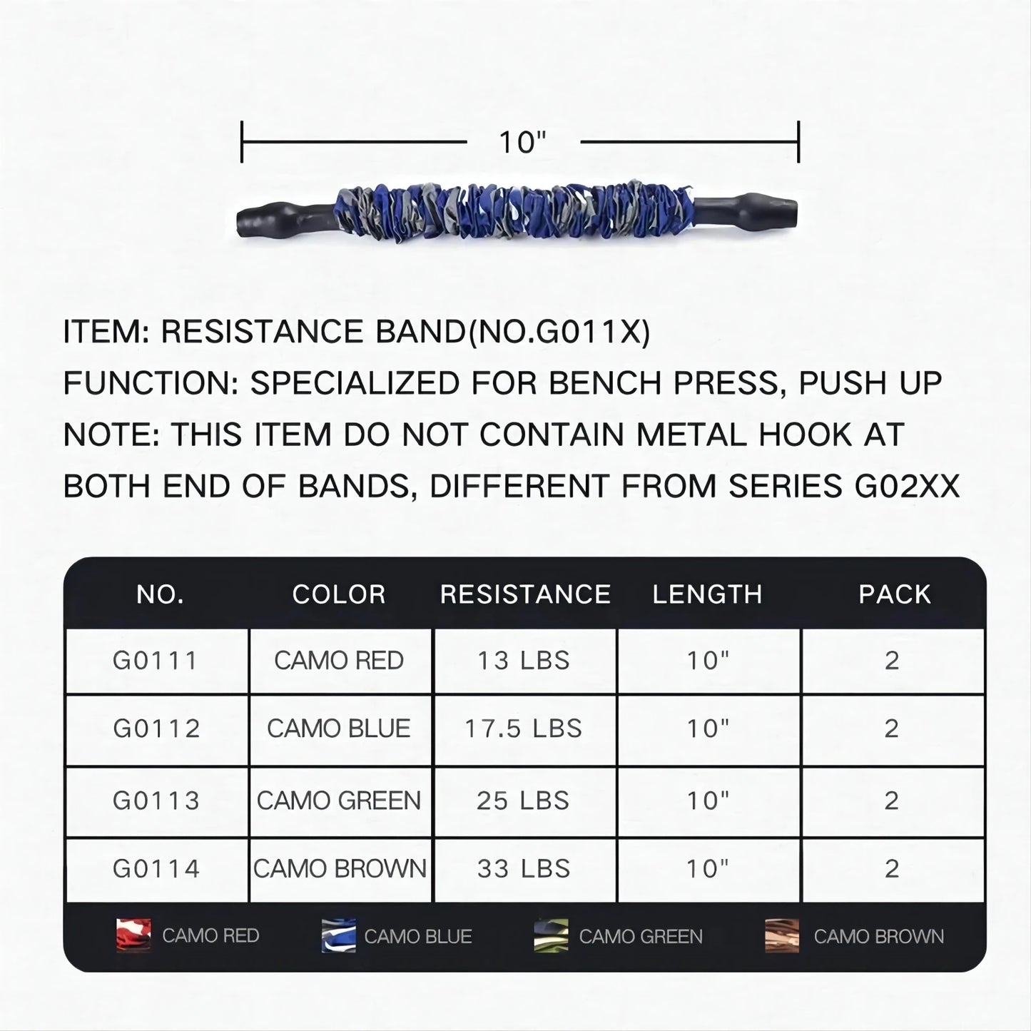 INNSTAR Resistance Bands Accessories Elastic Band Fitness Handle Foot Strap Gym Full Body Workout Bench Press Exercise Equipment